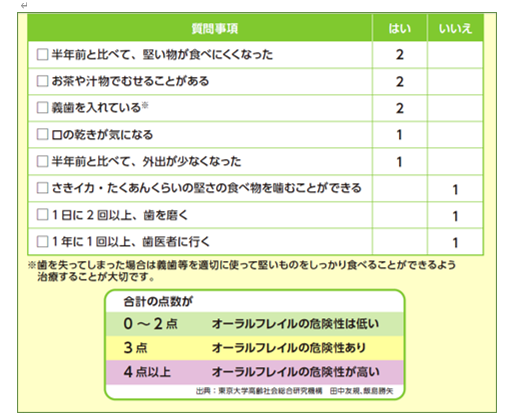 フレイル予防のための栄養のカギ「よく噛むためのポイント」 | 株式会社マルタマフーズ